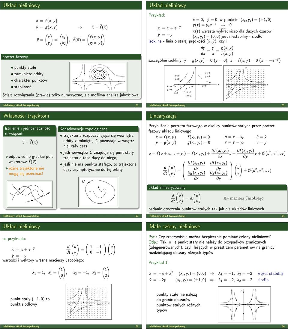 gx, y ẋ f x, y szczególne izokliny: ẏ gx, y y, ẋ f x, y x e y Nieliniowy ukªd dwuwymirowy 6 Nieliniowy ukªd dwuwymirowy 6 Wªsno±ci trjektorii Istnienie i jednoznczno± rozwi z«: x f x odpowiednio