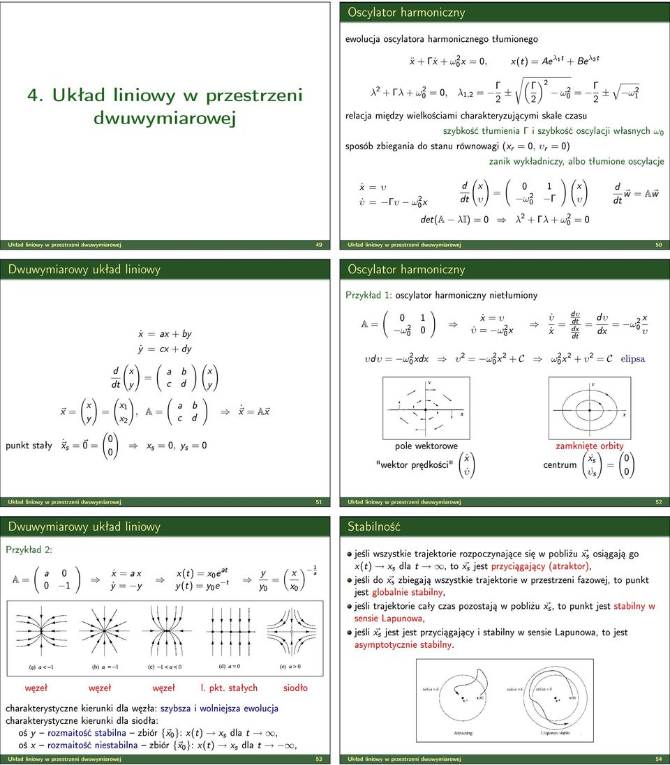 równowgi x r, υ r znik wykªdniczy, lbo tªumione oscylcje ẋ υ υ Γυ ω x d x υ ω Γ x υ deta λi λ + Γλ + ω d w A w Ukªd liniowy w przestrzeni dwuwymirowej 49 Dwuwymirowy ukªd liniowy Ukªd liniowy w