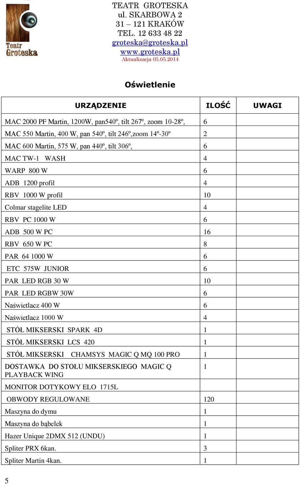 PAR LED RGB 30 W 10 PAR LED RGBW 30W 6 Naświetlacz 400 W 6 Naświetlacz 1000 W 4 STÓŁ MIKSERSKI SPARK 4D 1 STÓŁ MIKSERSKI LCS 420 1 STÓŁ MIKSERSKI CHAMSYS MAGIC Q MQ 100 PRO 1 DOSTAWKA DO STOŁU