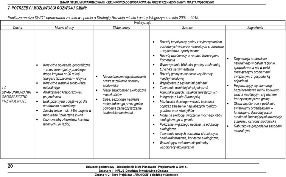 1 2015. Walryzacja Cecha Mcne strny Słabe strny Szanse Zagrżenia 1.0. UWARUNKOWANIA GEOGRAFICZNO PRZYRODNICZE Krzystne płżenie gegraficzne przez teren gminy przebiega drga krajwa nr 20 relacji