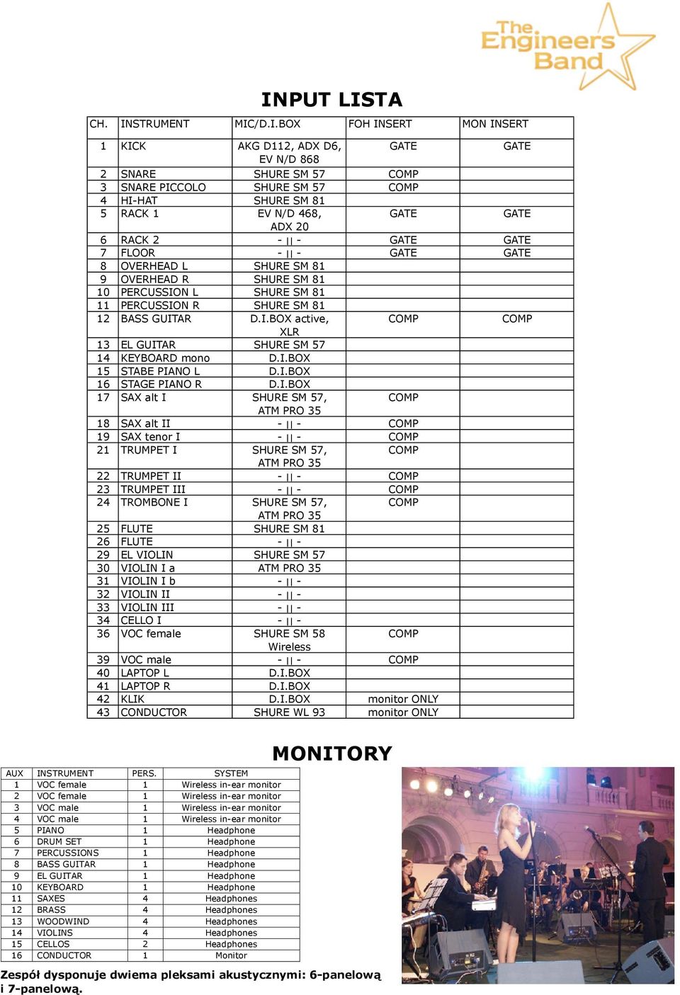 I.BOX 15 STABE PIANO L D.I.BOX 16 STAGE PIANO R D.I.BOX 17 SAX alt I SHURE SM 57, ATM PRO 35 18 SAX alt II - - 19 SAX tenor I - - 21 TRUMPET I SHURE SM 57, ATM PRO 35 22 TRUMPET II - - 23 TRUMPET III