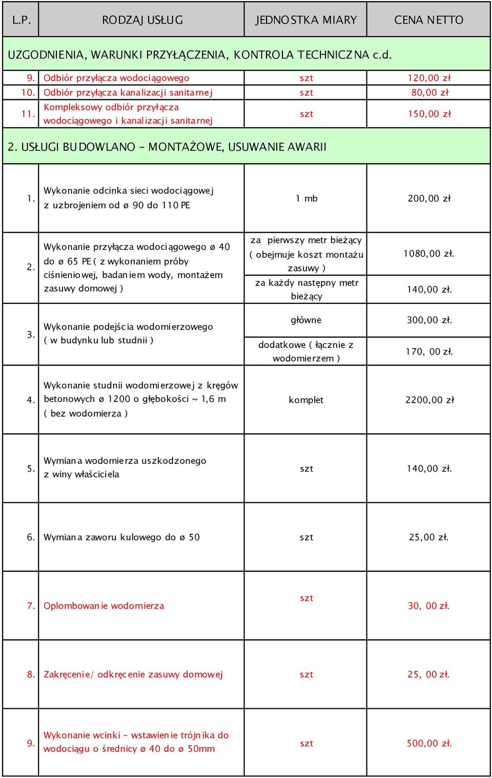 Wykonanie odcinka sieci wodociągowej z uzbrojeniem od ø 90 do 110 PE 1 mb 200,00 zł 2.