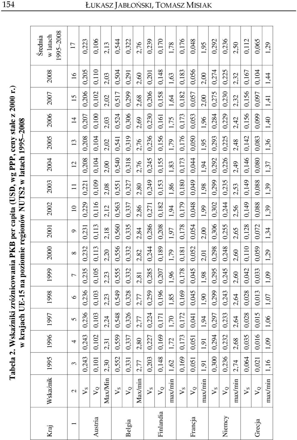 12 13 14 15 16 17 VS 0,243 0,243 0,236 0,236 0,235 0,232 0,231 0,229 0,221 0,208 0,208 0,207 0,206 0,205 0,223 Austria VQ 0,101 0,102 0,103 0,103 0,105 0,113 0,113 0,116 0,109 0,104 0,104 0,100 0,102