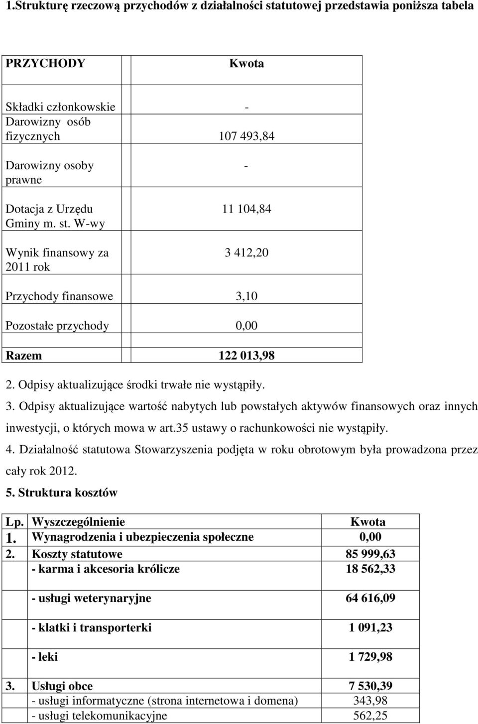 35 ustawy o rachunkowości nie wystąpiły. 4. Działalność statutowa Stowarzyszenia podjęta w roku obrotowym była prowadzona przez cały rok 2012. 5. Struktura kosztów Lp. Wyszczególnienie Kwota 1.