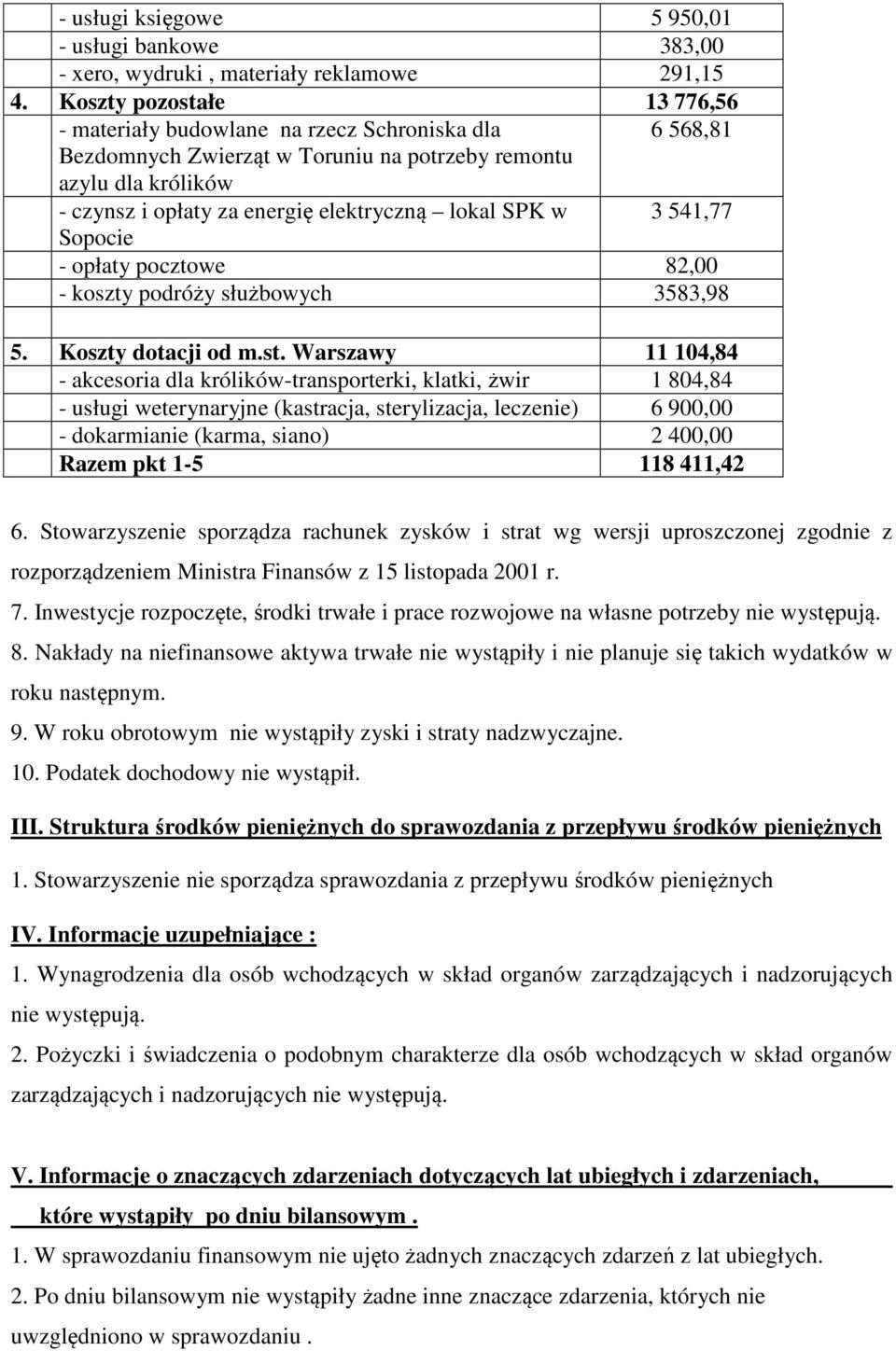 SPK w 3 541,77 Sopocie - opłaty pocztowe 82,00 - koszty podróży służbowych 3583,98 5. Koszty dotacji od m.st.