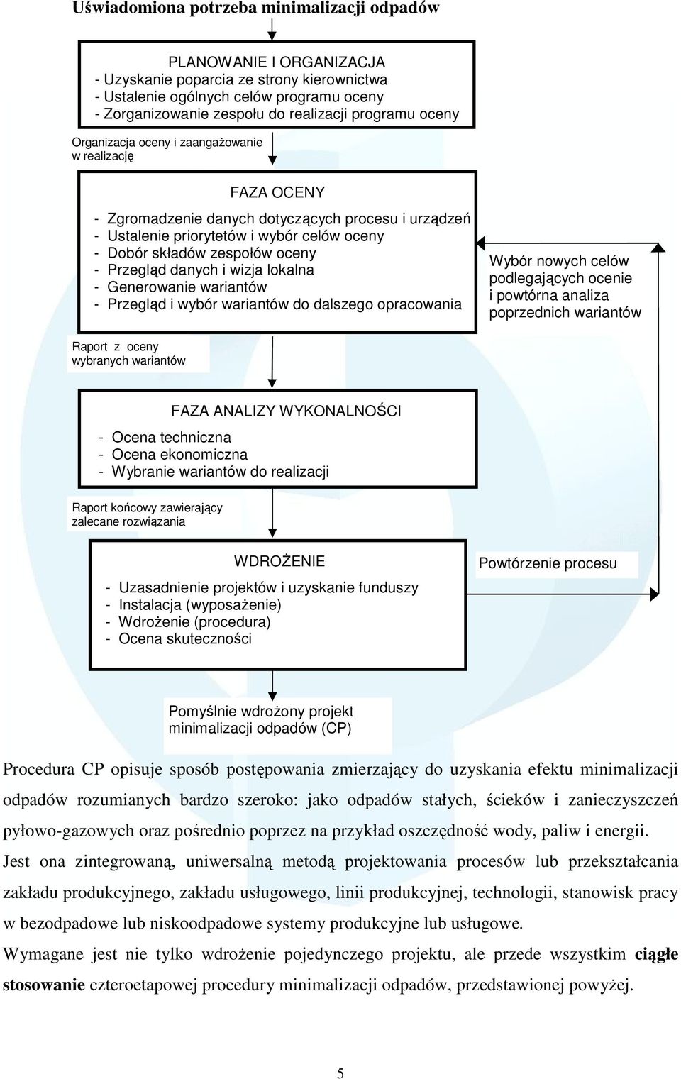 oceny - Przegląd danych i wizja lokalna - Generowanie wariantów - Przegląd i wybór wariantów do dalszego opracowania Wybór nowych celów podlegających ocenie i powtórna analiza poprzednich wariantów