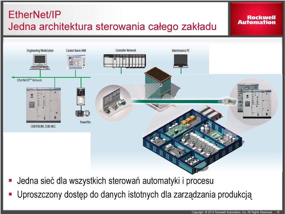 sterowań automatyki i procesu Uproszczony