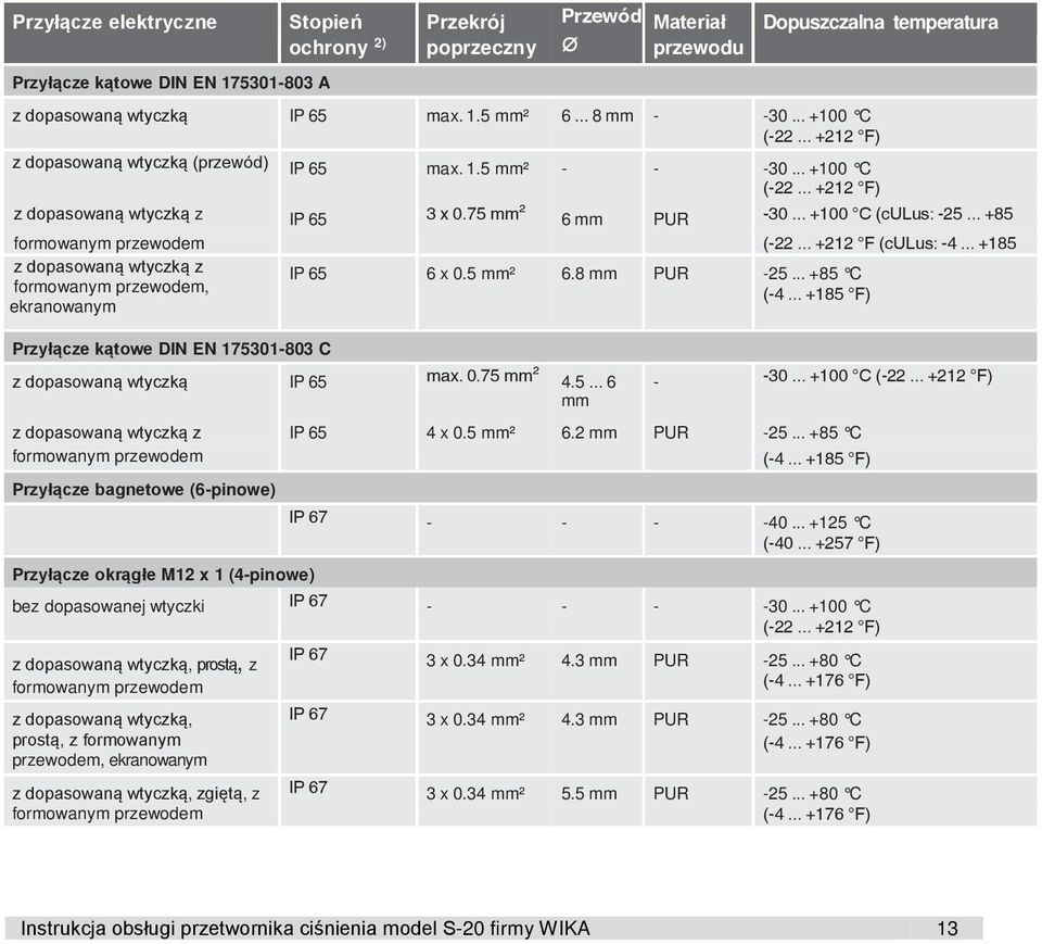 .. +85 formowanym przewodem (-22... +212 F (culus: -4... +185 z dopasowaną wtyczką z IP 65 6 x 0.5 mm² 6.8 mm PUR -25... +85 C formowanym przewodem, (-4.