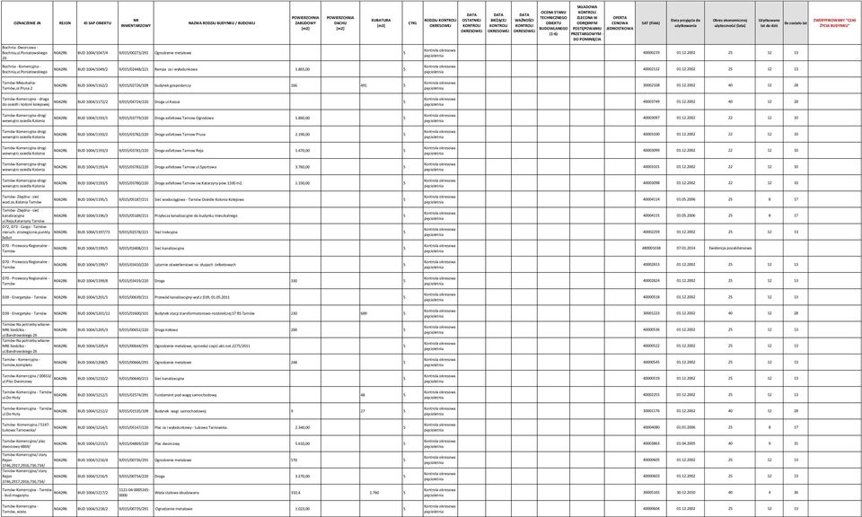 (lata) Użytkowano lat do dziś Ile zostało lat ZWERYFIKOWANY ''CZAS ŻYCIA BUDYNKU'' DO POMINIĘCIA Bochnia -Dworcowa - Bochnia,ul.