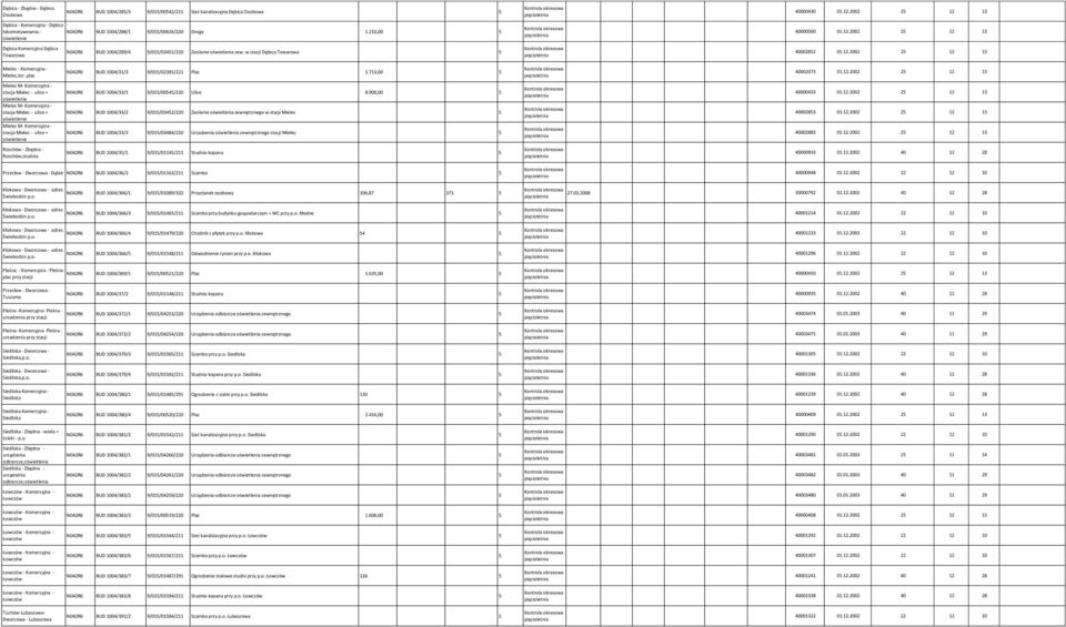 w stacji Dębica Towarowa 5 40002852 01.12.2002 25 12 13 Mielec - Komercyjna - Mielec,tor,plac N042R6 BUD 1004/3 9/015/02381/221 Plac 5.713,00 5 40002073 01.12.2002 25 12 13 N042R6 BUD 1004/33/1 9/015/00545/220 Ulice 8.