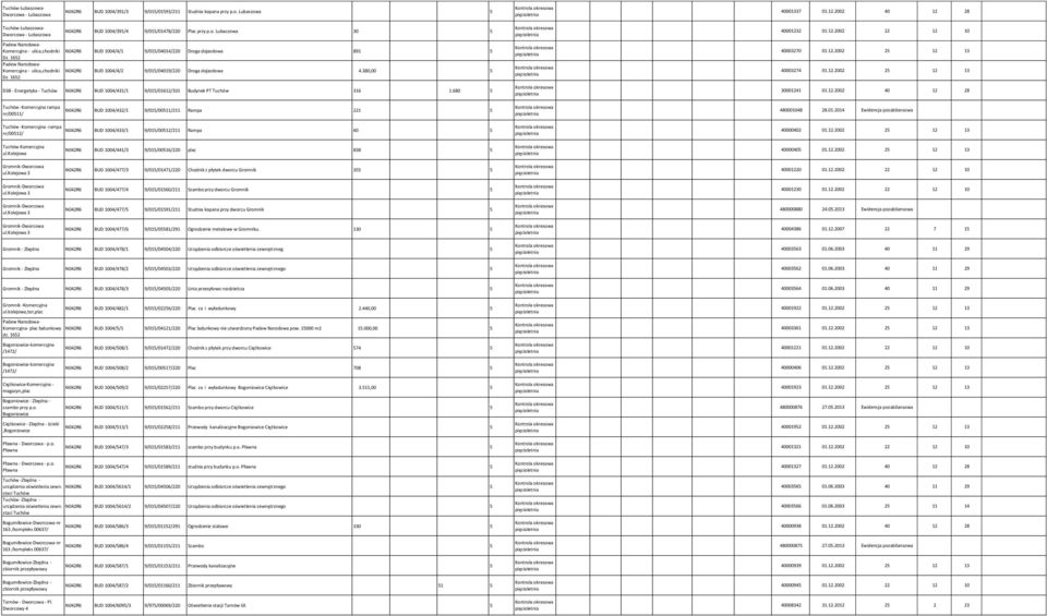 1652 N042R6 BUD 1004/4/2 9/015/04019/220 Droga dojazdowa 4.380,00 5 40003274 01.12.2002 25 12 13 D38 - Energetyka - Tuchów N042R6 BUD 1004/41 9/015/01612/101 Budynek PT Tuchów 316 1.680 5 30001241 01.