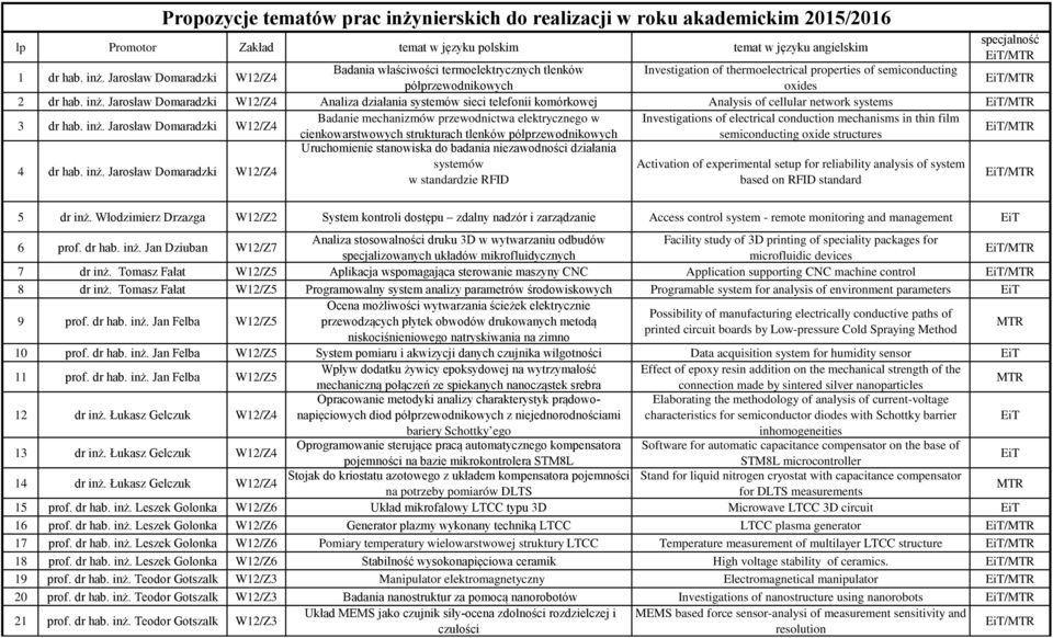 Jarosław Domaradzki W12/Z4 Badania właściwości termoelektrycznych tlenków Investigation of thermoelectrical properties of semiconducting półprzewodnikowych oxides 2 dr hab. inż.