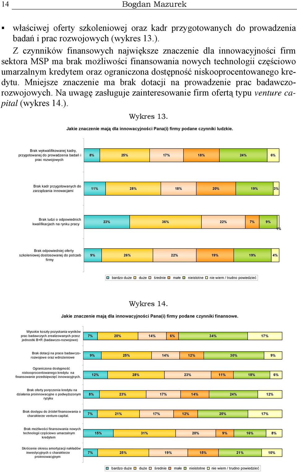 niskooprocentowanego kredytu. Mniejsze znaczenie ma brak dotacji na prowadzenie prac badawczorozwojowych. Na uwagę zasługuje zainteresowanie firm ofertą typu venture capital (wykres 14.). Wykres 13.