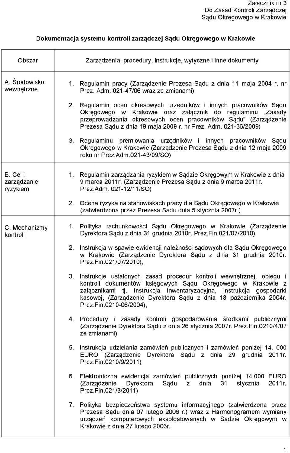 Regulamin ocen okresowych urzędników i innych pracowników Sądu Okręgowego w Krakowie oraz załącznik do regulaminu Zasady przeprowadzania okresowych ocen pracowników Sądu (Zarządzenie Prezesa Sądu z