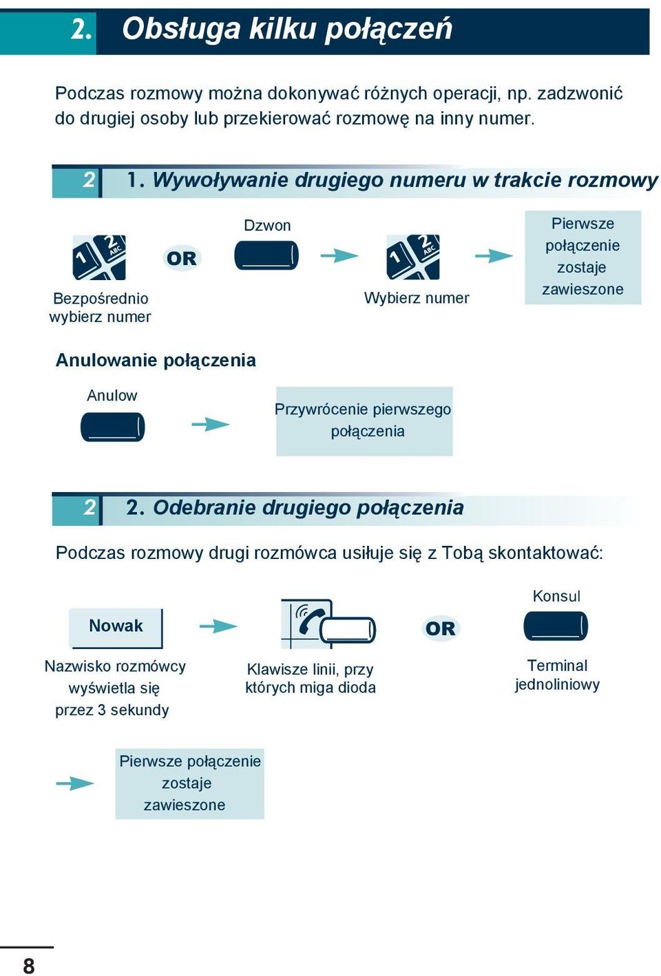 połączenia Anulow Przywrócenie pierwszego połączenia 2 2.