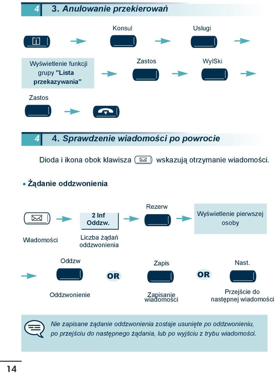 Rezerw Wyświetlenie pierwszej osoby Wiadomości Liczba żądań oddzwonienia Oddzw Zapis Nast.