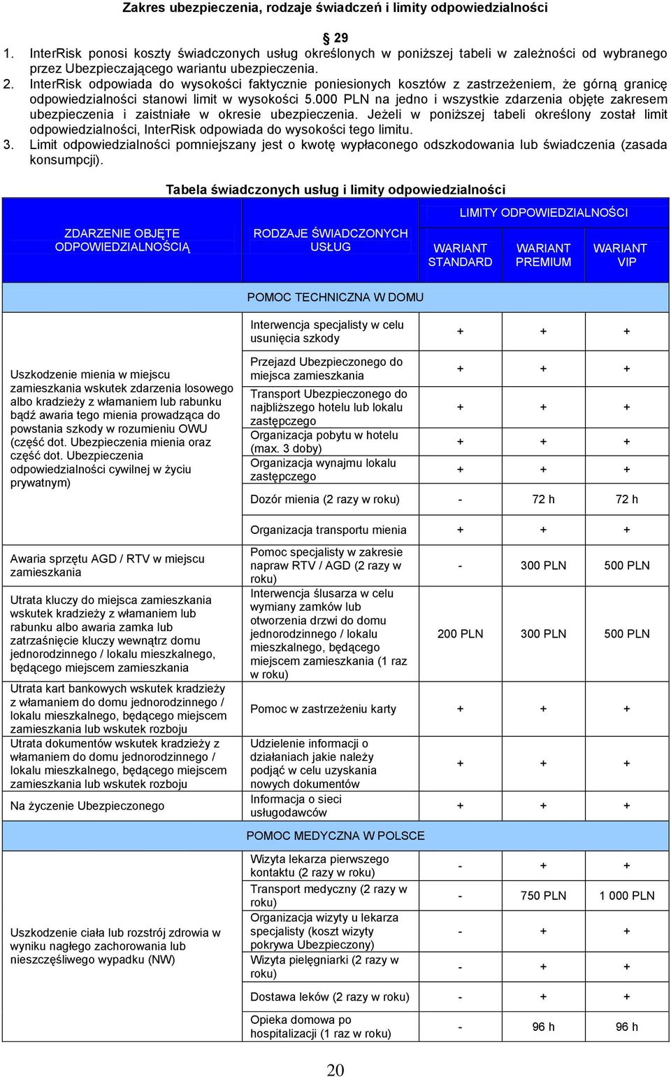 InterRisk odpowiada do wysokości faktycznie poniesionych kosztów z zastrzeżeniem, że górną granicę odpowiedzialności stanowi limit w wysokości 5.