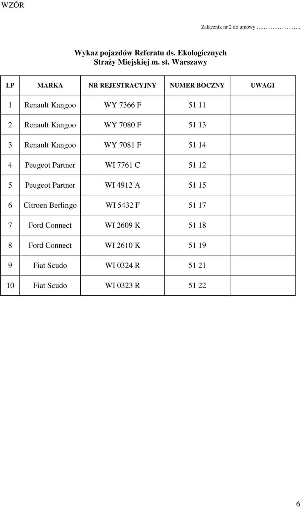 13 3 Renault Kangoo WY 7081 F 51 14 4 Peugeot Partner WI 7761 C 51 12 5 Peugeot Partner WI 4912 A 51 15 6 Citroen