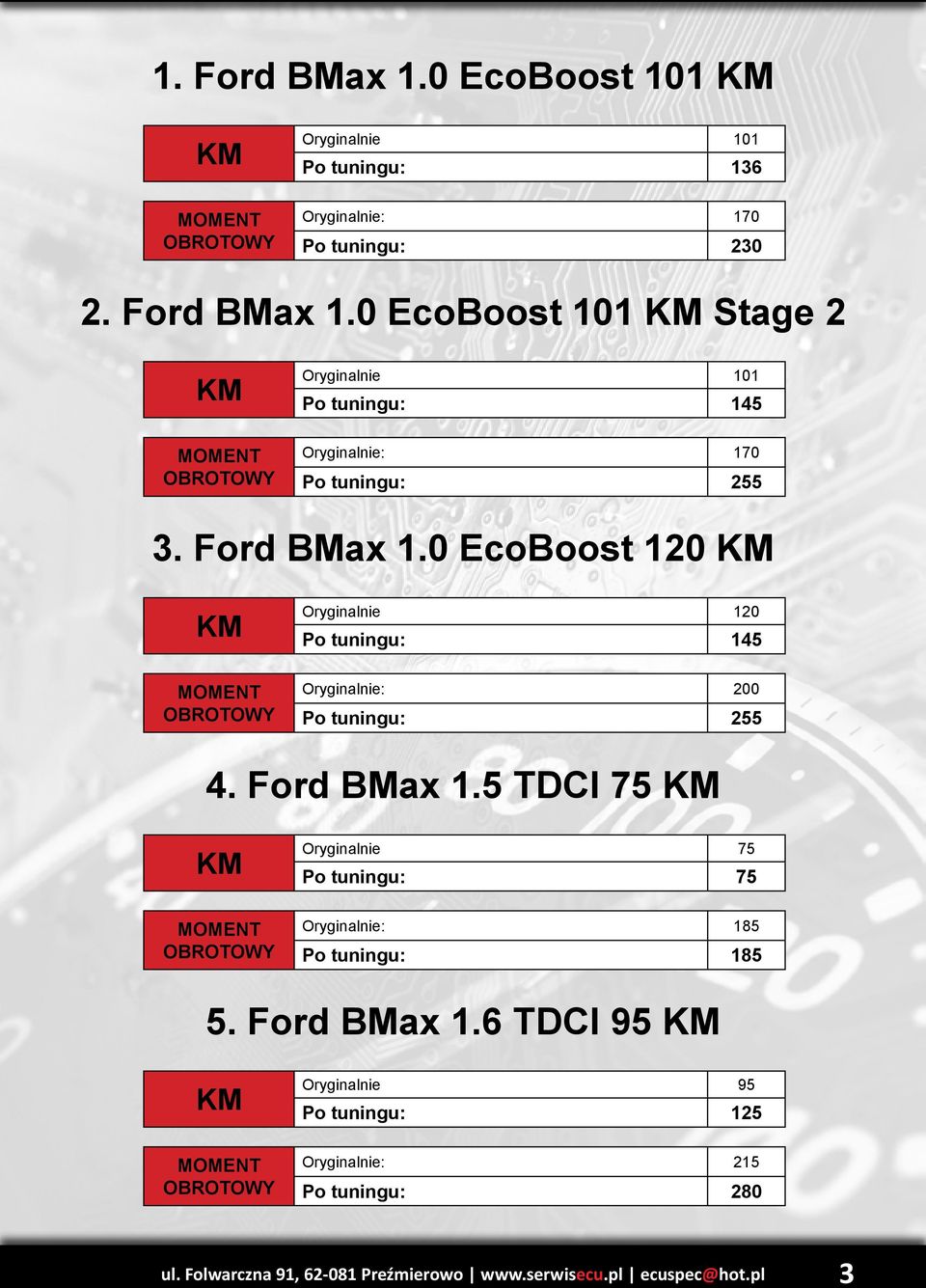 5 TDCI 75 Oryginalnie 75 Po tuningu: 75 Oryginalnie: 185 Po tuningu: 185 5. Ford BMax 1.