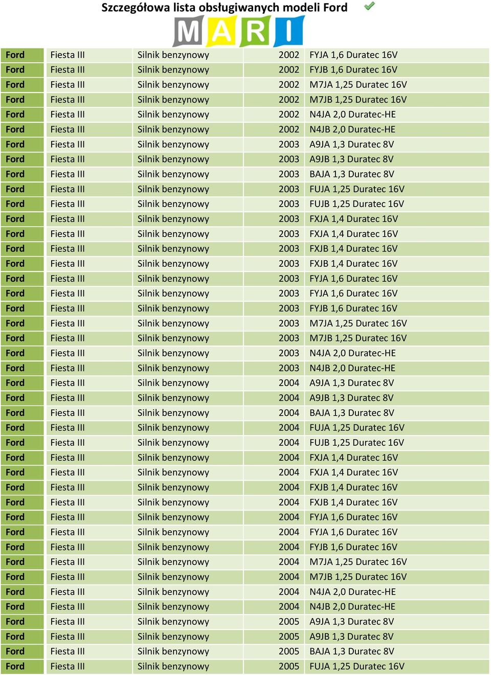 A9JA 1,3 Duratec 8V Ford Fiesta III Silnik benzynowy 2003 A9JB 1,3 Duratec 8V Ford Fiesta III Silnik benzynowy 2003 BAJA 1,3 Duratec 8V Ford Fiesta III Silnik benzynowy 2003 FUJA 1,25 Duratec 16V