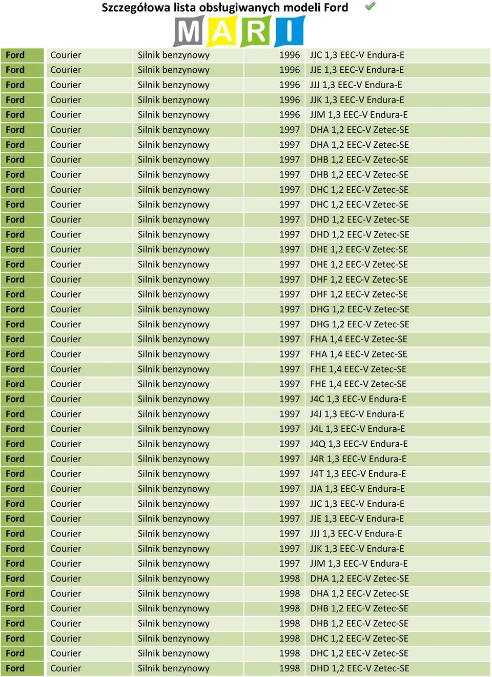 EEC-V Zetec-SE Ford Courier Silnik benzynowy 1997 DHB 1,2 EEC-V Zetec-SE Ford Courier Silnik benzynowy 1997 DHB 1,2 EEC-V Zetec-SE Ford Courier Silnik benzynowy 1997 DHC 1,2 EEC-V Zetec-SE Ford