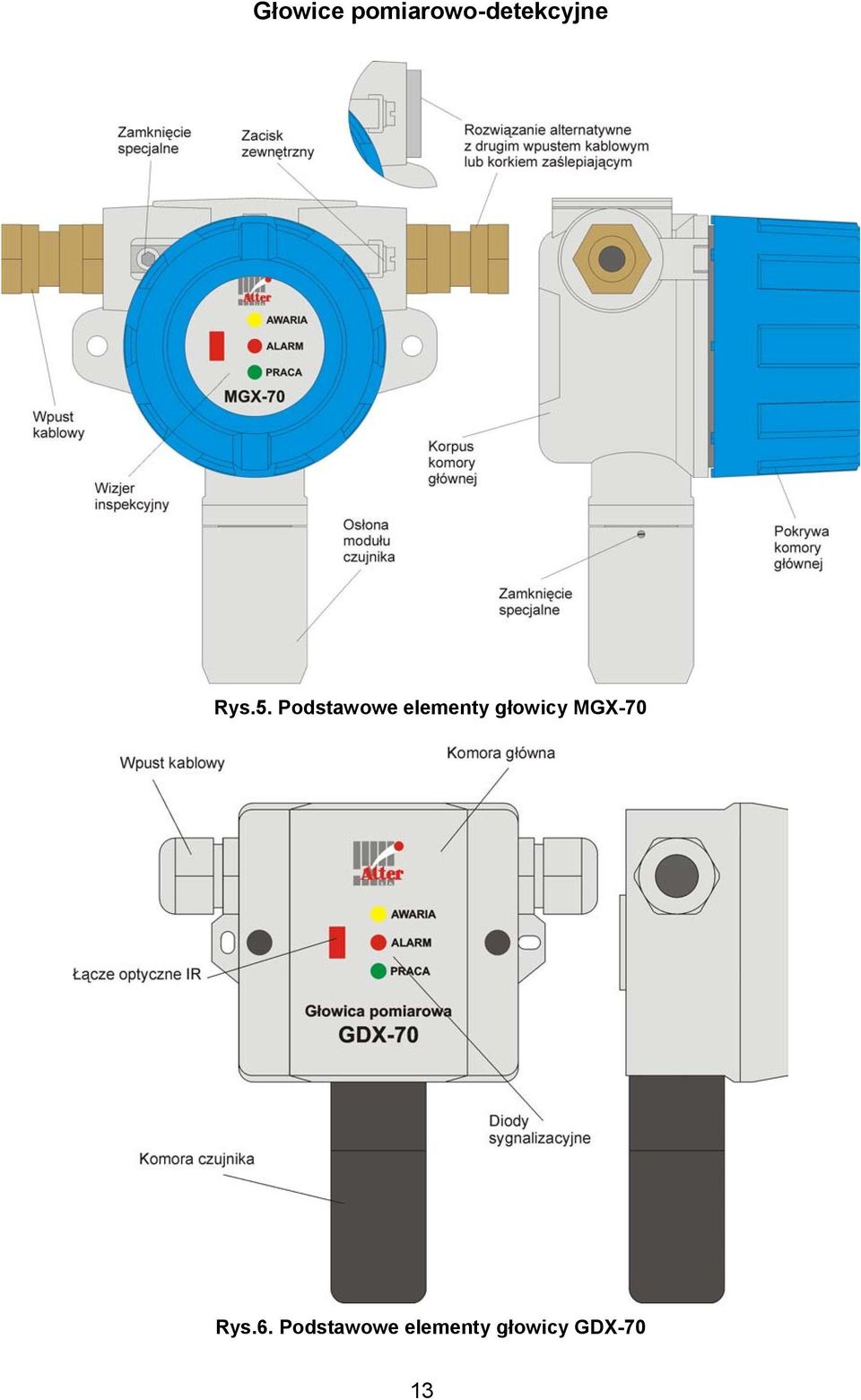 Podstawowe elementy głowicy