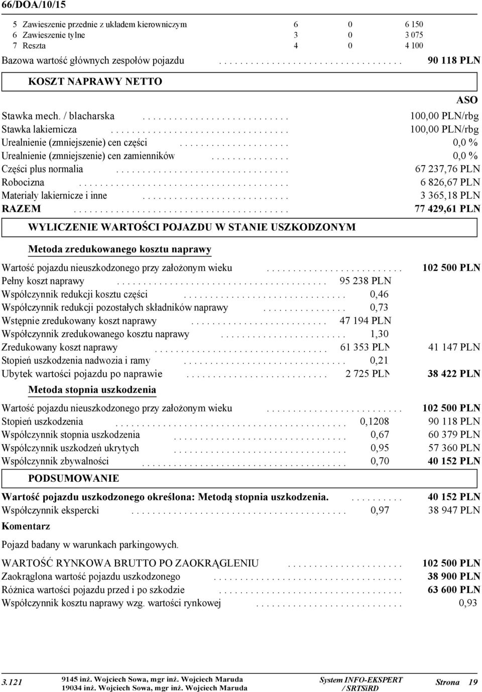 .................... 0,0 % Urealnienie (zmniejszenie) cen zamienników............... 0,0 % Części plus normalia................................. 67 237,76 PLN Robocizna.