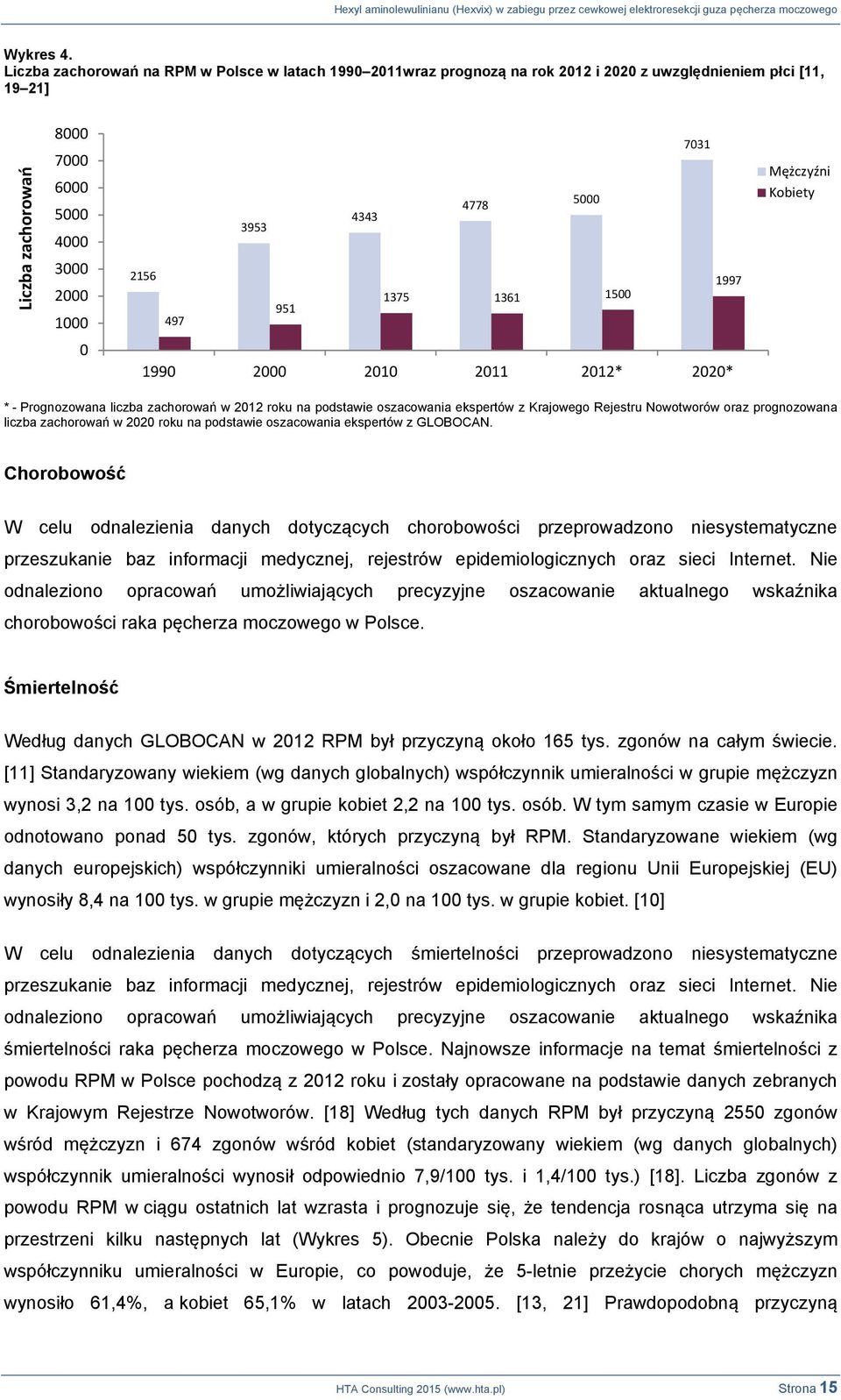 5000 4343 1375 1361 1500 7031 1997 Mężczyźni Kobiety 0 1990 2000 2010 2011 2012* 2020* * - Prognozowana liczba zachorowań w 2012 roku na podstawie oszacowania ekspertów z Krajowego Rejestru