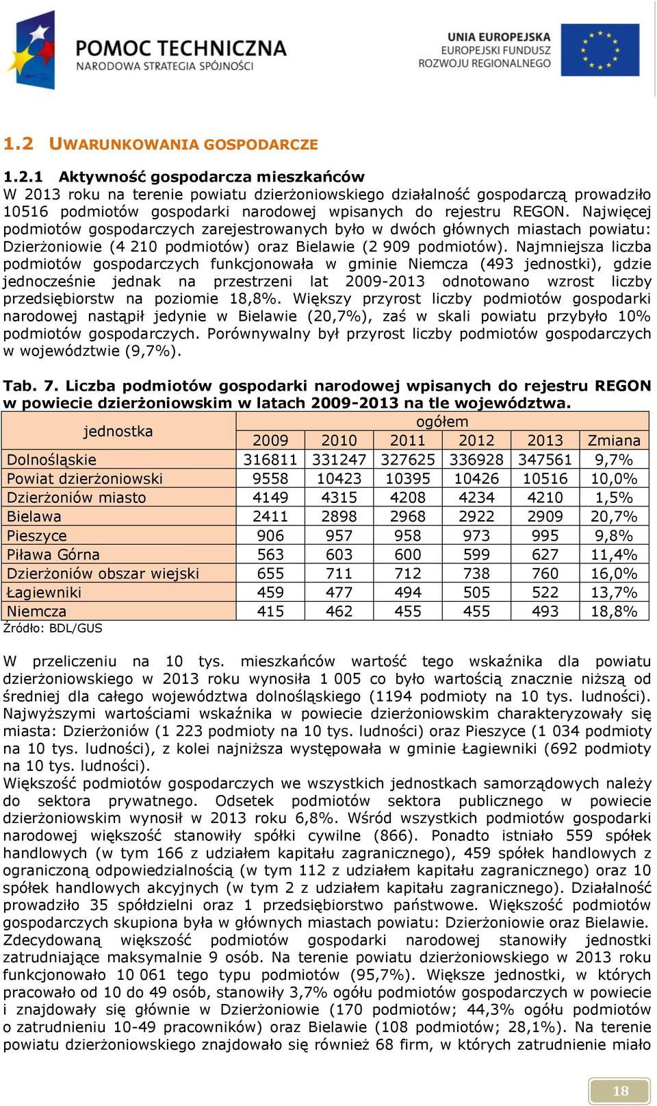 Najmniejsza liczba podmiotów gospodarczych funkcjonowała w gminie Niemcza (493 jednostki), gdzie jednocześnie jednak na przestrzeni lat 2009-2013 odnotowano wzrost liczby przedsiębiorstw na poziomie