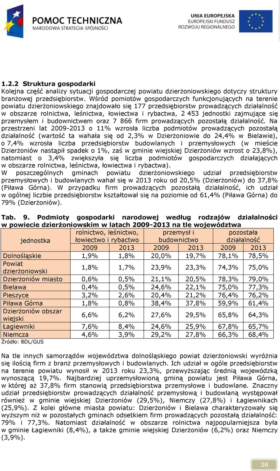 453 jednostki zajmujące się przemysłem i budownictwem oraz 7 866 firm prowadzących pozostałą działalność.