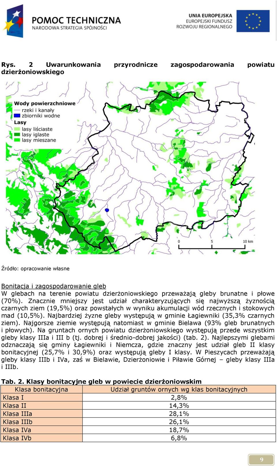 Najbardziej żyzne gleby występują w gminie Łagiewniki (35,3% czarnych ziem). Najgorsze ziemie występują natomiast w gminie Bielawa (93% gleb brunatnych i płowych).