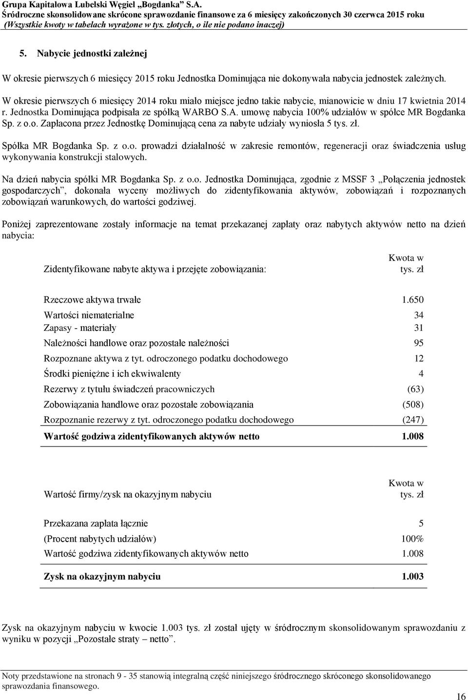 BO S.A. umowę nabycia 100% udziałów w spółce MR Bogdanka Sp. z o.o. Zapłacona przez Jednostkę Dominującą cena za nabyte udziały wyniosła 5 tys. zł. Spółka MR Bogdanka Sp. z o.o. prowadzi działalność w zakresie remontów, regeneracji oraz świadczenia usług wykonywania konstrukcji stalowych.