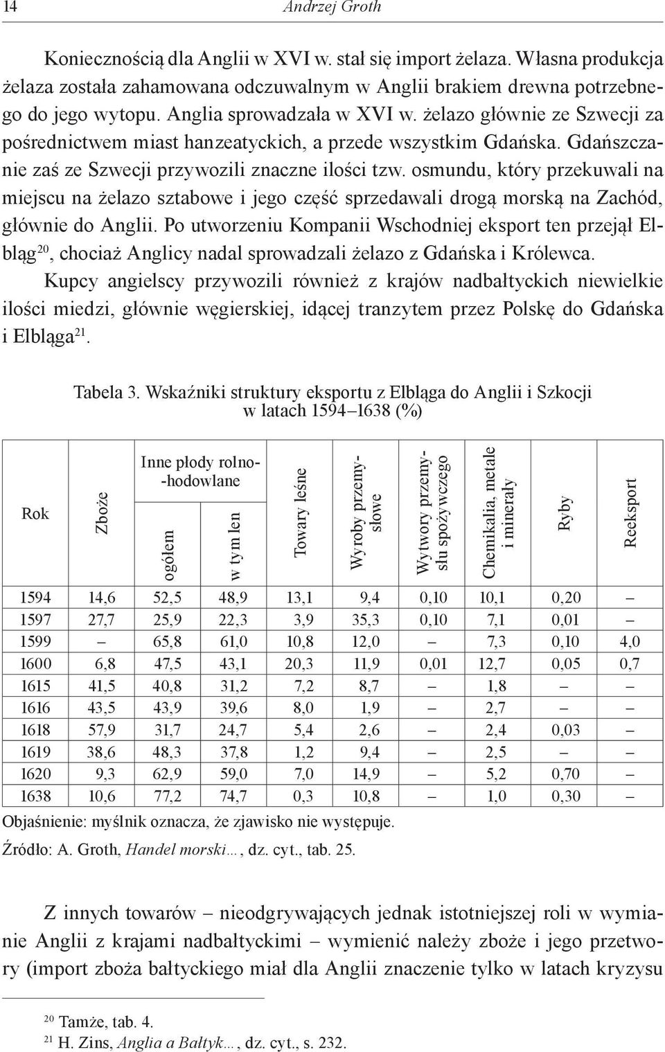 osmundu, który przekuwali na miejscu na żelazo sztabowe i jego część sprzedawali drogą morską na Zachód, głównie do Anglii.