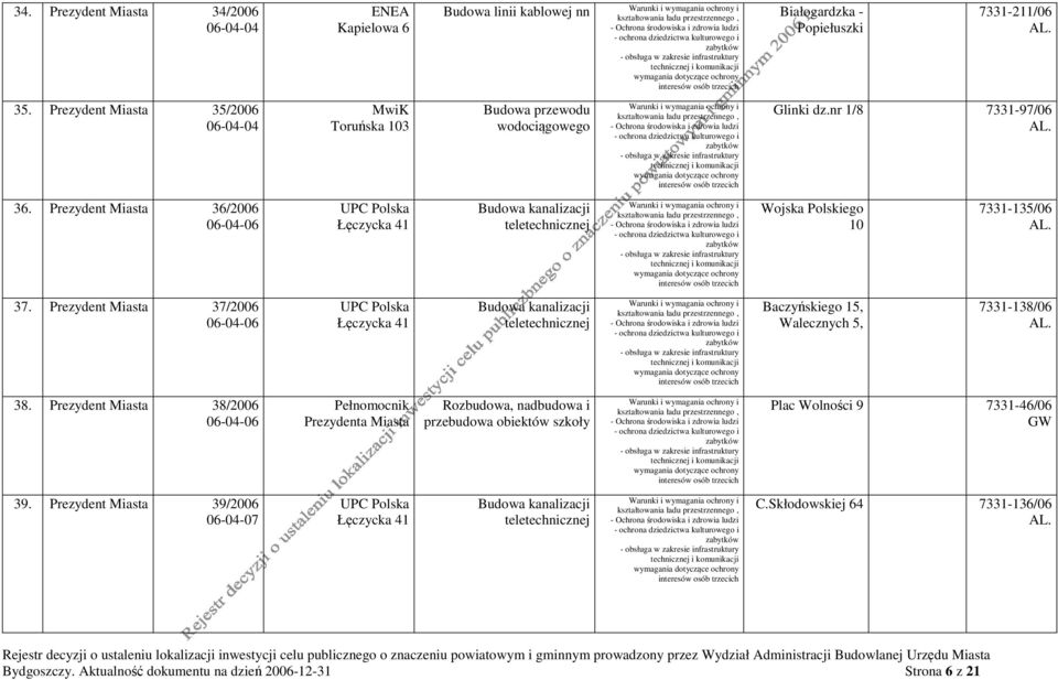 Prezydent Miasta 36/2006 06-04-06 UPC Polska Łęczycka 41 Wojska Polskiego 10 7331-135/06 37.