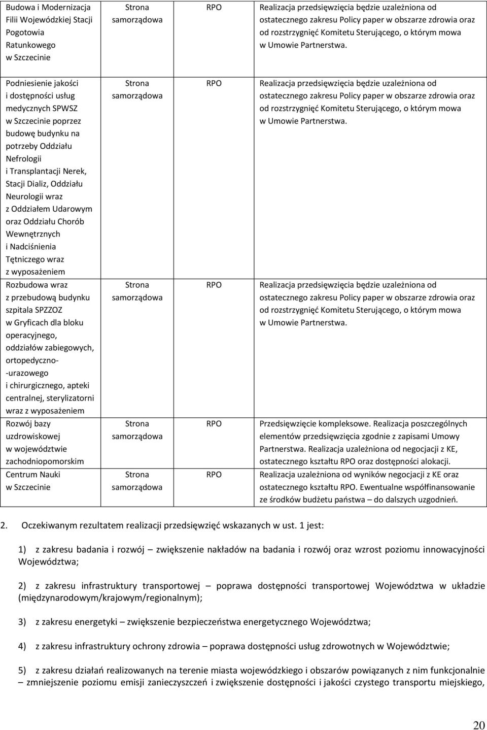 Podniesienie jakości i dostępności usług medycznych SPWSZ w Szczecinie poprzez budowę budynku na potrzeby Oddziału Nefrologii i Transplantacji Nerek, Stacji Dializ, Oddziału Neurologii wraz z