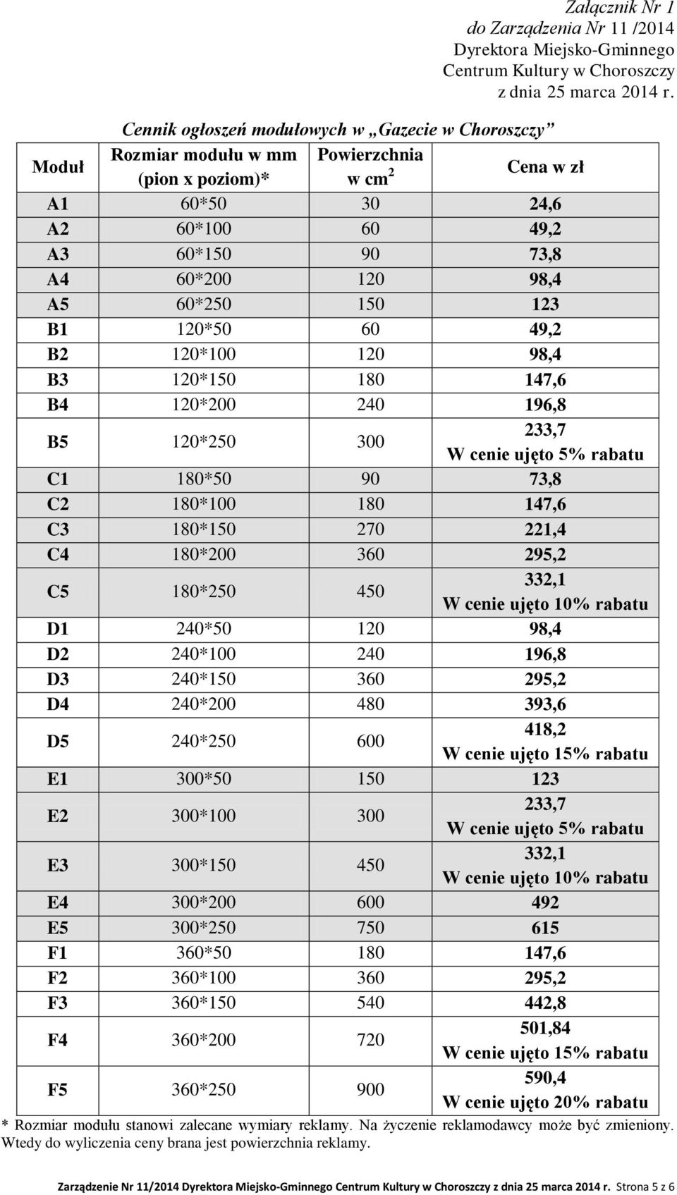 60*250 150 123 B1 120*50 60 49,2 B2 120*100 120 98,4 B3 120*150 180 147,6 B4 120*200 240 196,8 B5 120*250 300 233,7 W cenie ujęto 5% rabatu C1 180*50 90 73,8 C2 180*100 180 147,6 C3 180*150 270 221,4