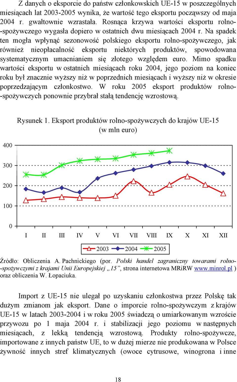 Na spadek ten mogła wpłynąć sezonowość polskiego eksportu rolno-spożywczego, jak również nieopłacalność eksportu niektórych produktów, spowodowana systematycznym umacnianiem się złotego względem euro.