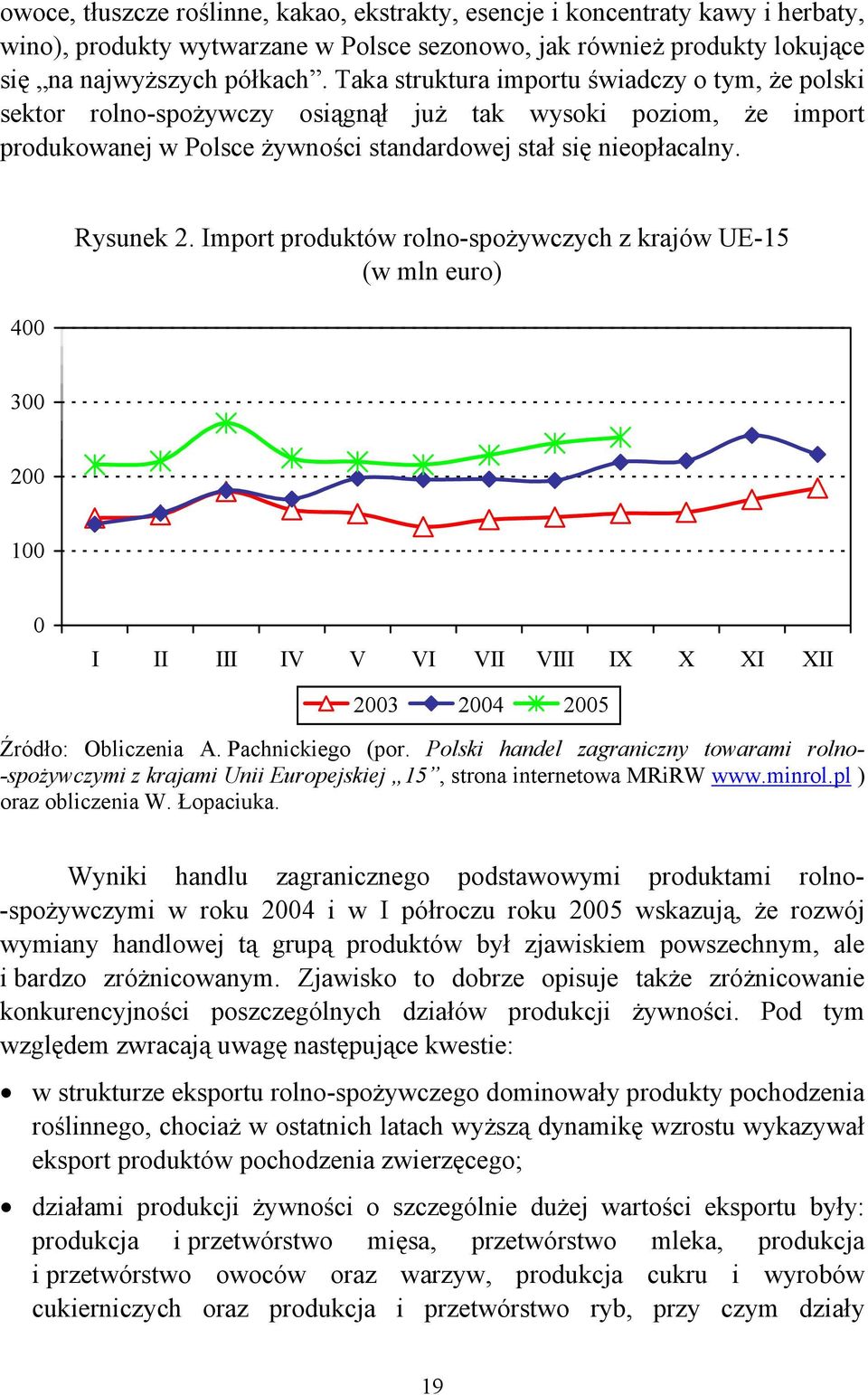 Import produktów rolno-spożywczych z krajów UE-15 (w mln euro) 300 200 100 0 I II III IV V VI VII VIII IX X XI XII 2003 2004 2005 Źródło: Obliczenia A. Pachnickiego (por.