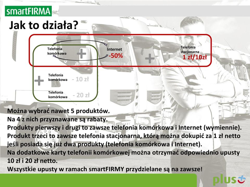 produktów. Na 4 z nich przyznawane są rabaty. Produkty pierwszy i drugi to zawsze telefonia komórkowa i Internet (wymiennie).