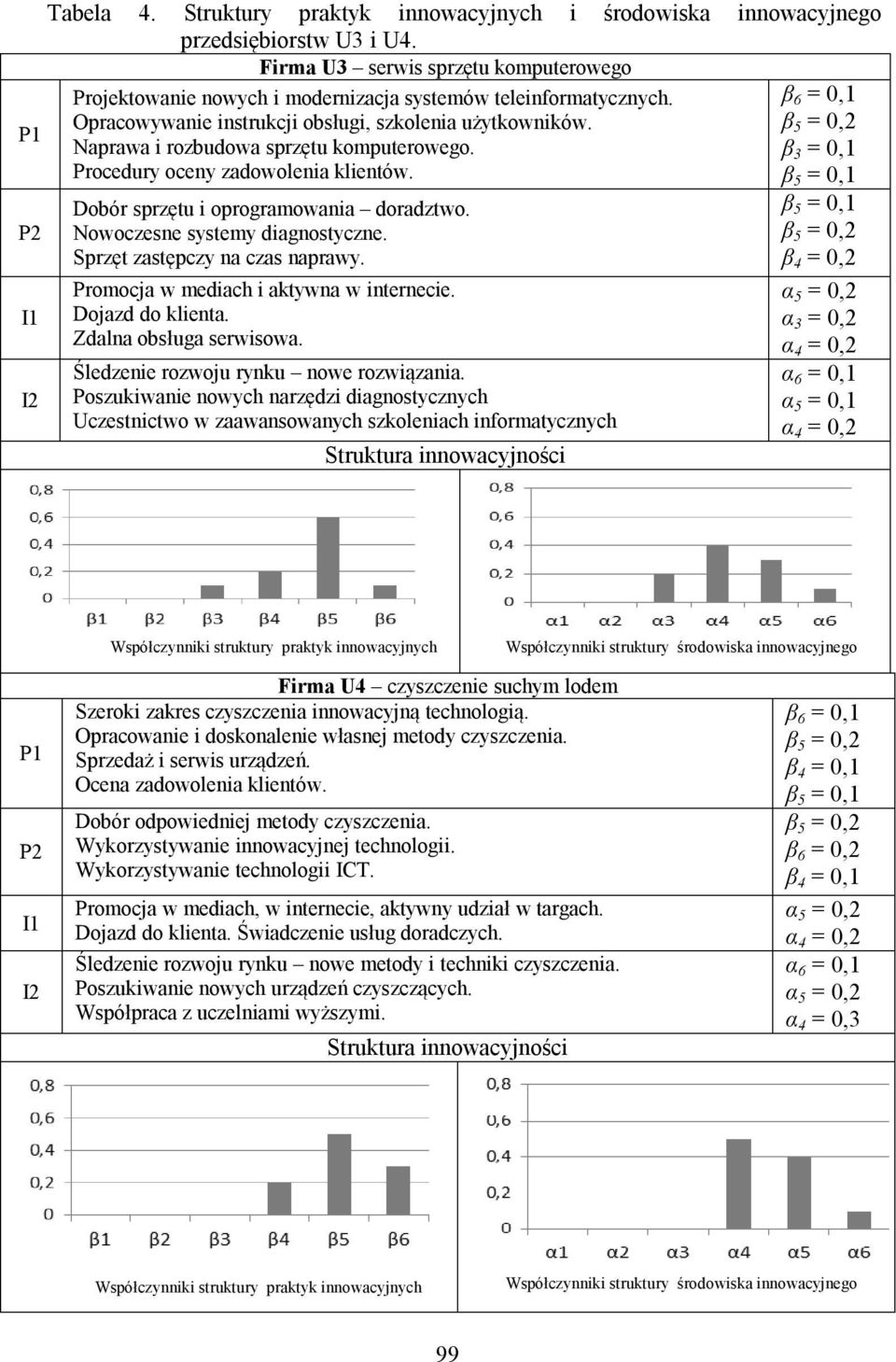 Naprawa i rozbudowa sprzętu komputerowego. Procedury oceny zadowolenia klientów. Dobór sprzętu i oprogramowania doradztwo. Nowoczesne systemy diagnostyczne. Sprzęt zastępczy na czas naprawy.