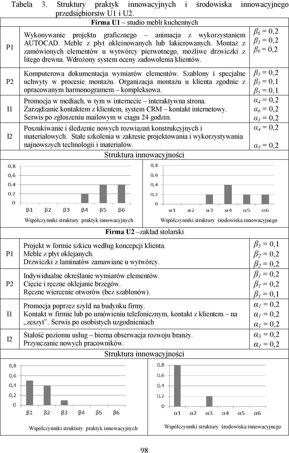 Montaż z zamówionych elementów u wytwórcy pierwotnego, możliwe drzwiczki z litego drewna. Wdrożony system oceny zadowolenia klientów. Komputerowa dokumentacja wymiarów elementów.