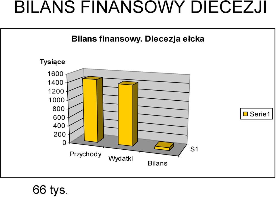 Diecezja ełcka Tysiące 16 1