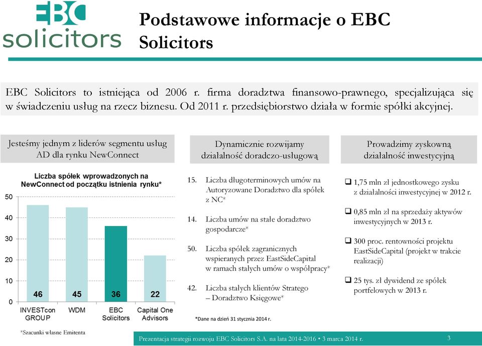 Jesteśmy jednym z liderów segmentu usług AD dla rynku NewConnect Dynamicznie rozwijamy działalność doradczo-usługową Prowadzimy zyskowną działalność inwestycyjną 15.