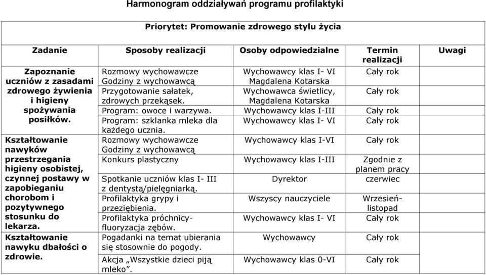 Kształtowanie nawyku dbałości o zdrowie.