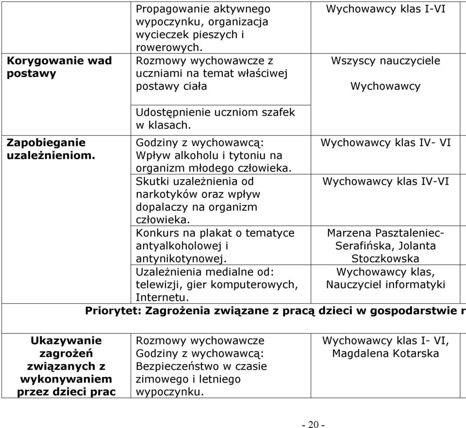 Godziny z wychowawcą: Wpływ alkoholu i tytoniu na organizm młodego człowieka. Skutki uzależnienia od narkotyków oraz wpływ dopalaczy na organizm człowieka.