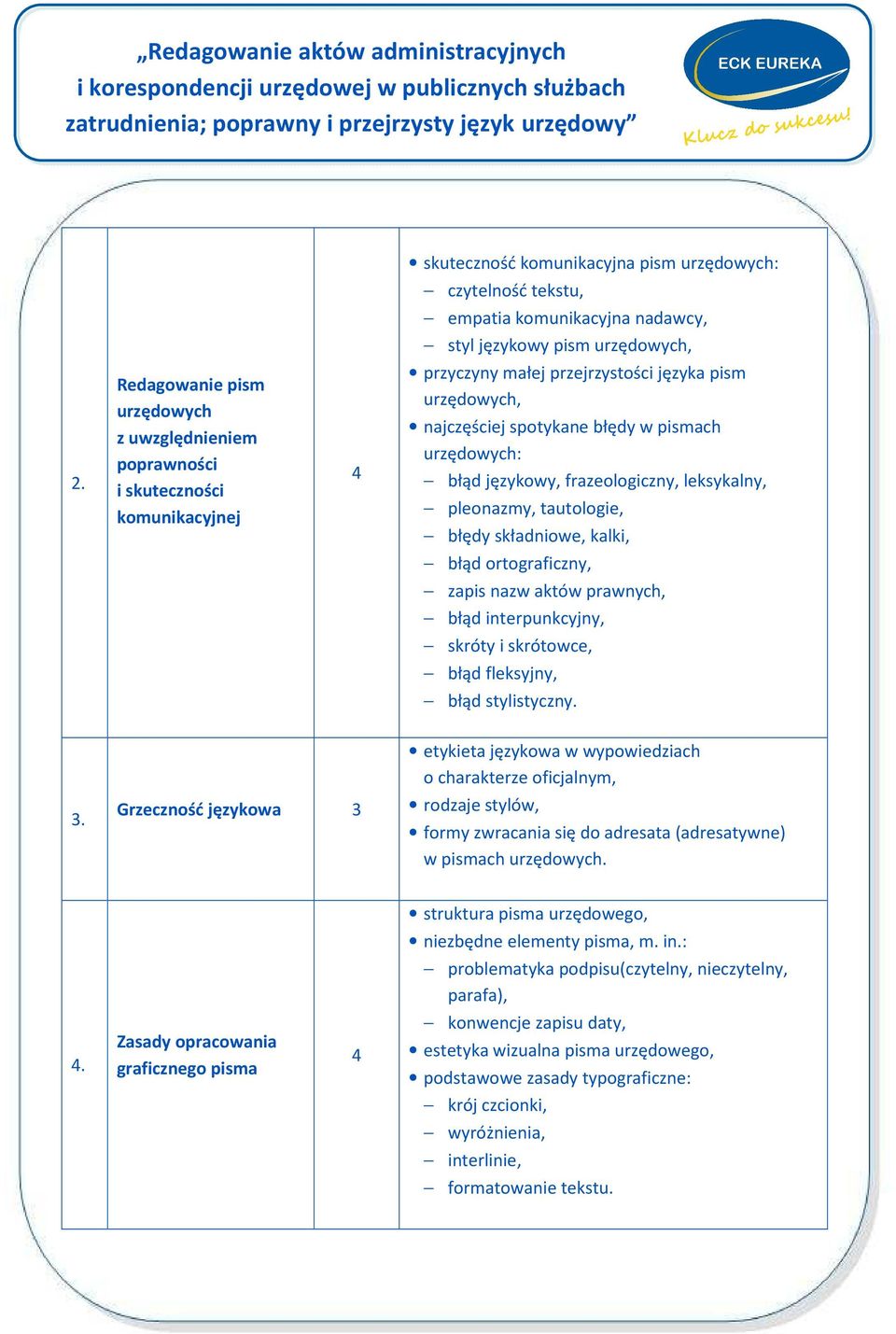 językowy, frazeologiczny, leksykalny, pleonazmy, tautologie, błędy składniowe, kalki, błąd ortograficzny, zapis nazw aktów prawnych, błąd interpunkcyjny, skróty i skrótowce, błąd fleksyjny, błąd