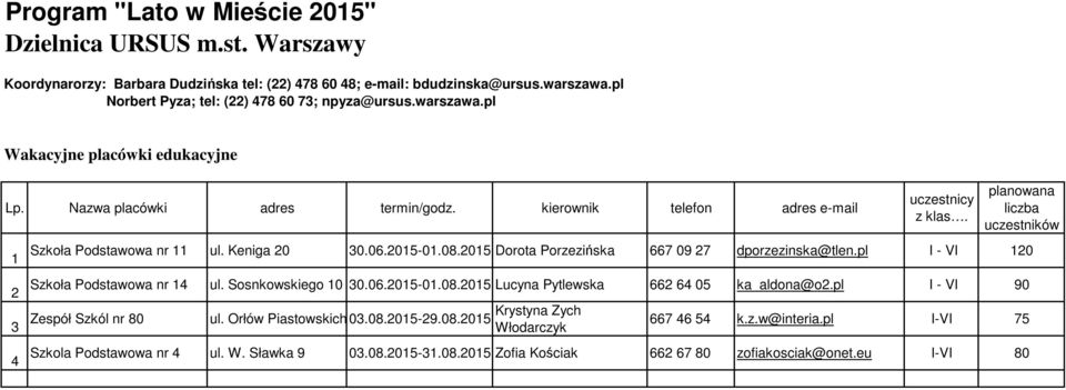 2015 Dorota Porzezińska 667 09 27 dporzezinska@tlen.pl I - VI 120 Szkoła Podstawowa nr 14 ul. Sosnkowskiego 10 30.06.2015-01.08.2015 Lucyna Pytlewska 662 64 05 ka_aldona@o2.