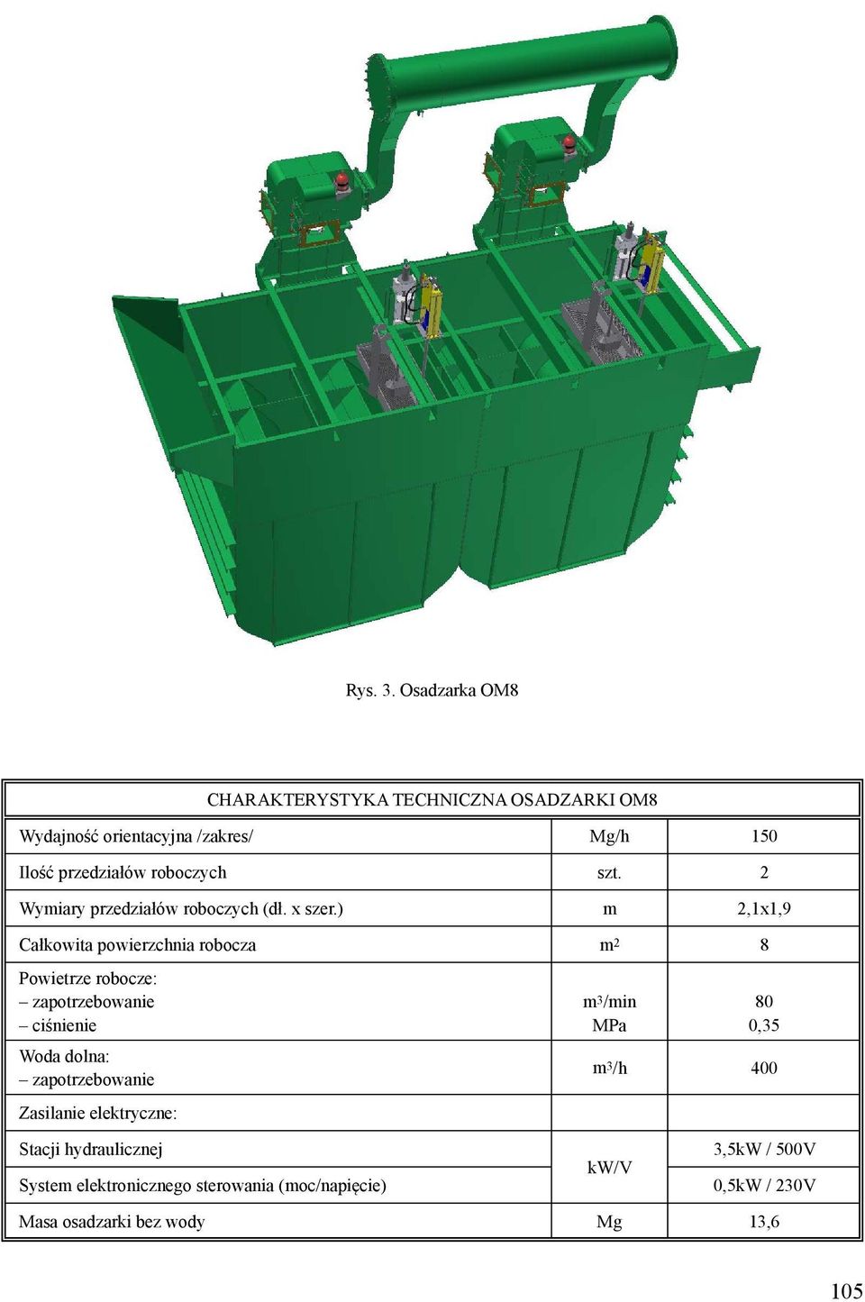 szt. 2 Wymiary przedziałów roboczych (dł. x szer.