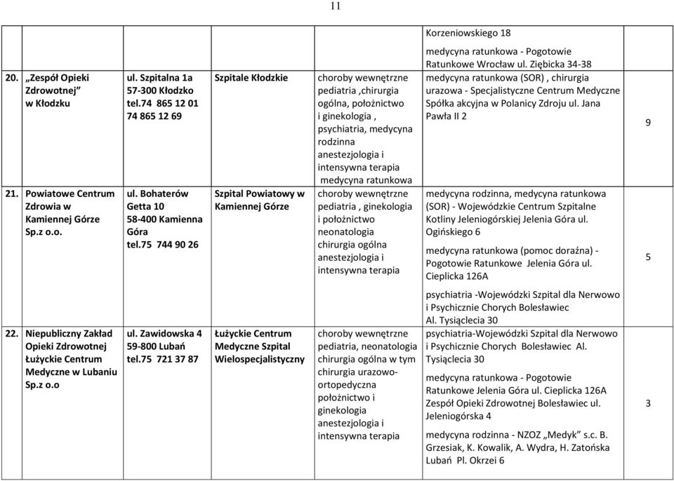 75 744 90 26 Szpitale Kłodzkie Szpital Powiatowy w Kamiennej Górze,chirurgia ogólna, położnictwo i, psychiatria, medycyna rodzinna, i położnictwo neonatologia - Pogotowie Ratunkowe Wrocław ul.