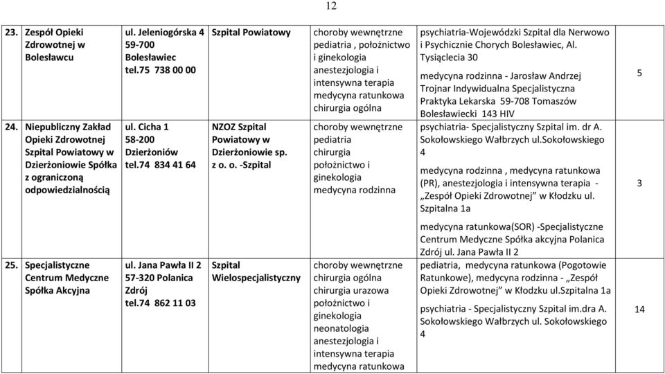 o. -Szpital, położnictwo i chirurgia medycyna rodzinna psychiatria-wojewódzki Szpital dla Nerwowo i Psychicznie Chorych Bolesławiec, Al.